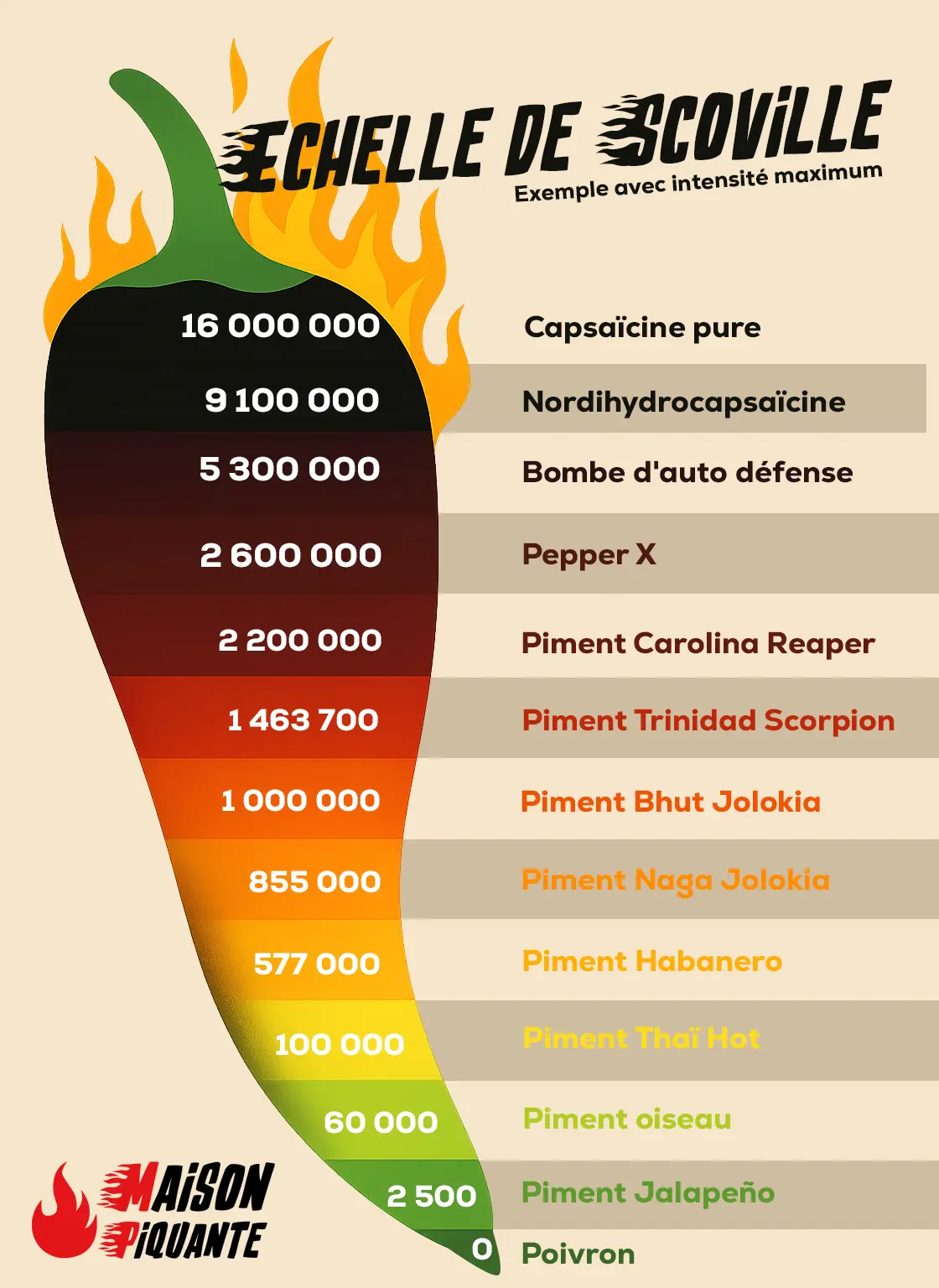 echelle-de-scoville échelle de scoville